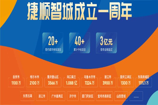 捷順停車場(chǎng) 實(shí)業(yè)運(yùn)營與建設(shè)雙輪驅(qū)動(dòng)，構(gòu)筑智慧停車新生態(tài)