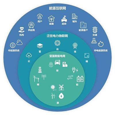 智慧賦能，協(xié)同未來 國家電網(wǎng)轉(zhuǎn)型升級(jí)中的調(diào)度控制中心坐席協(xié)作解決方案