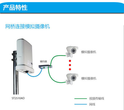 ST2510AD 網(wǎng)橋 高效穩(wěn)定的無(wú)線橋接解決方案