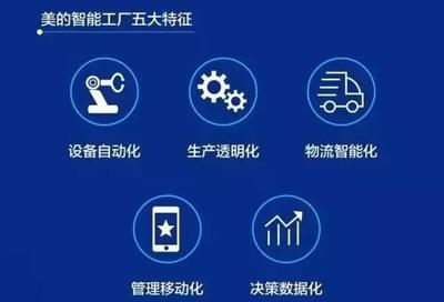 “國家品牌計劃”助力，美的讓世界更美
