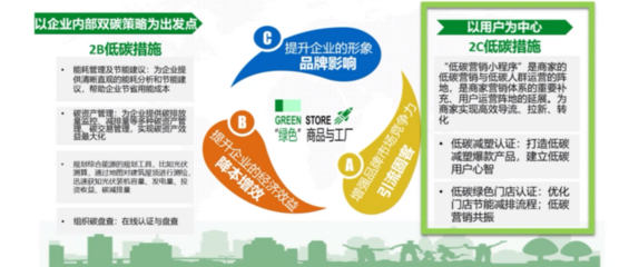 阿里云E2能耗 雙碳視角下的企業品牌管理新路徑