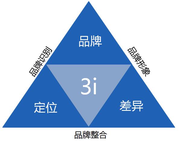 數字化浪潮下的品牌涅槃 依托電子商務重塑企業發展戰略